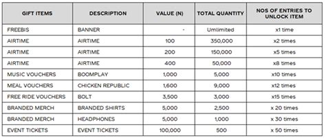 coca-cola competition scan and win|TERMS AND CONDITIONS GOVERNING PARTICIPATION IN .